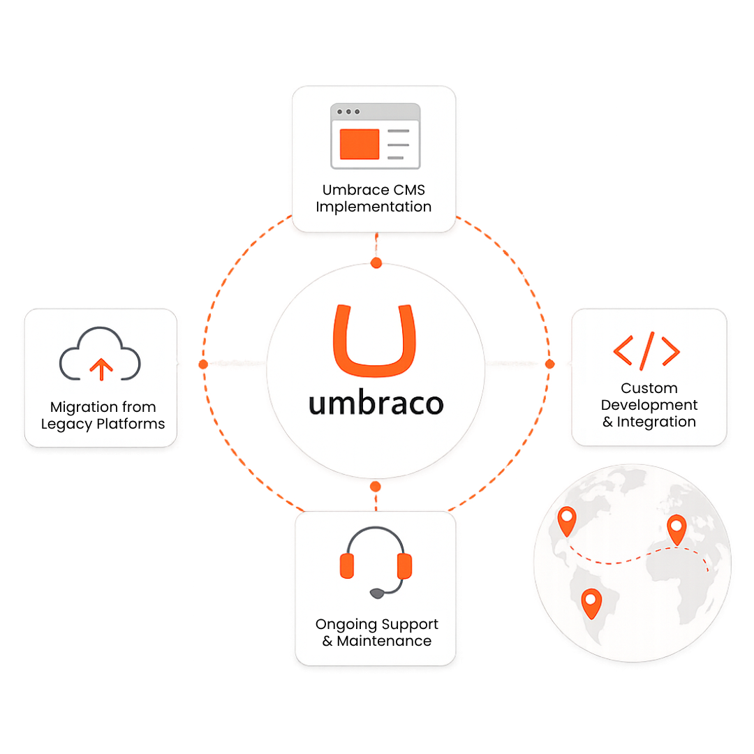 Enterprise Kentico migration