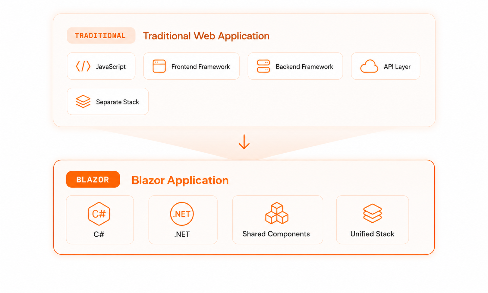Microsoft Fabric Ecosystem