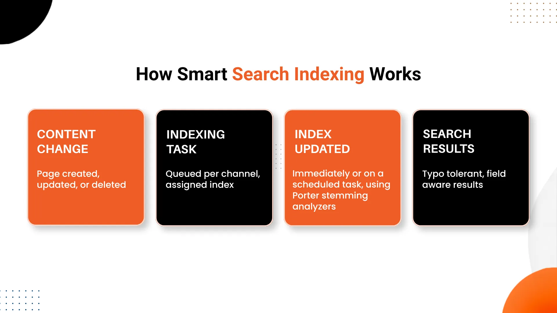 Kentico-Search-Optimization-Using-Smart-Search-cta-(1).webp Kentico-Search-Optimization-Using-Smart-Search-cta-(1).webp