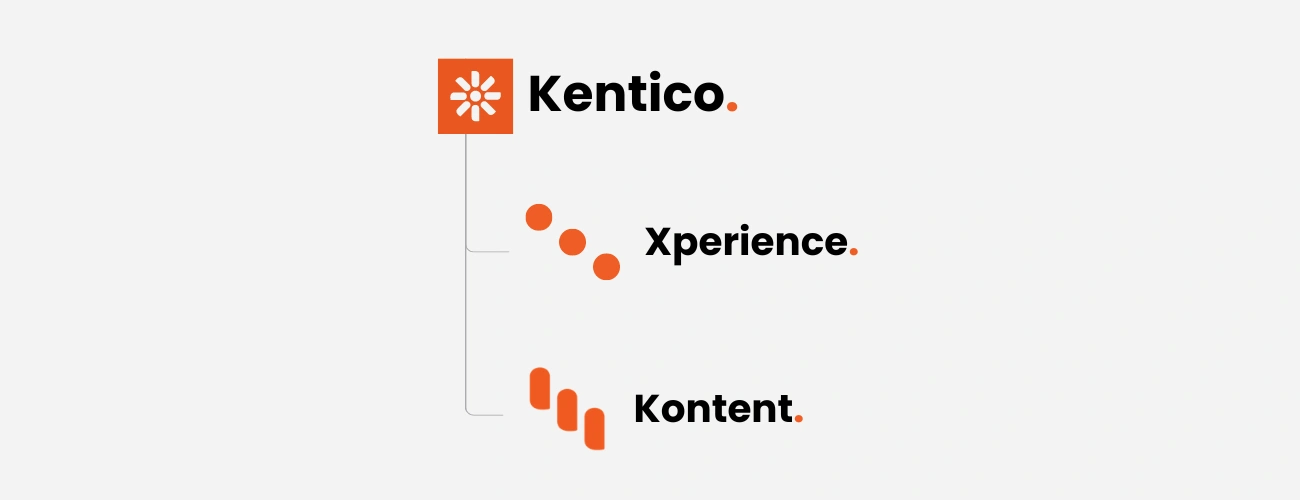 Kentico_Development_Model-1300.webp