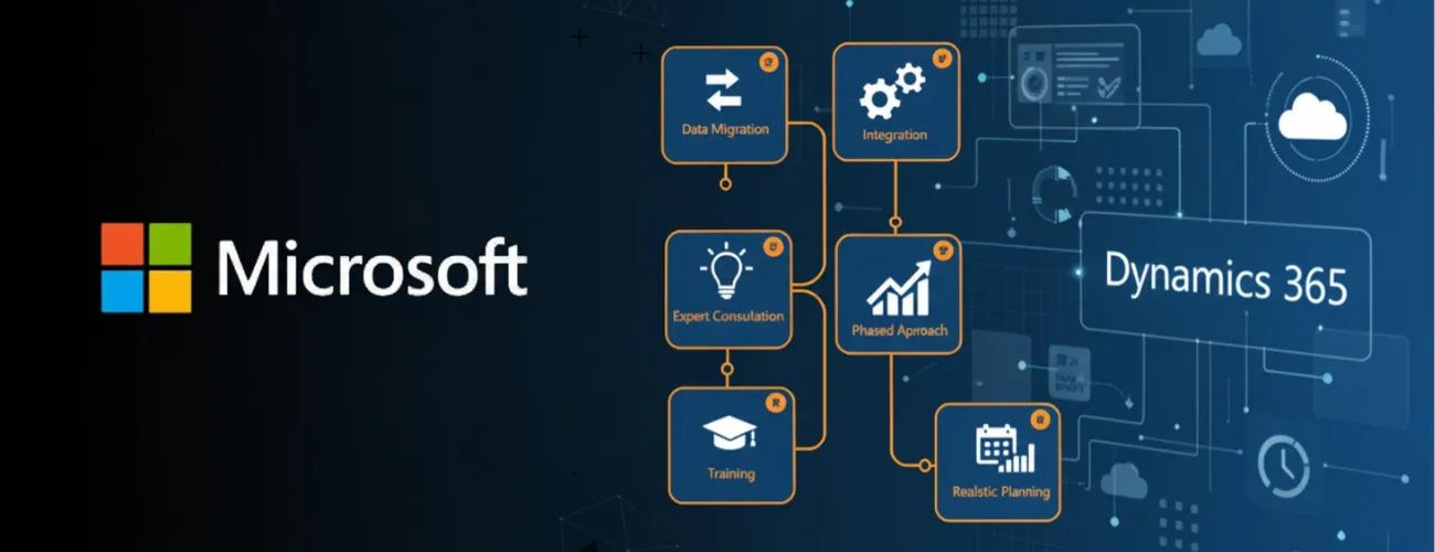 Kentico_Development_Model-1300.webp