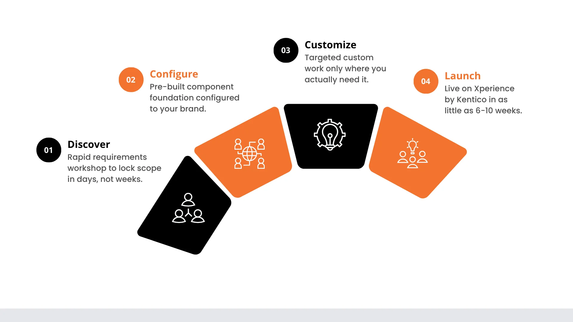 Kentico-Accelerator.webp