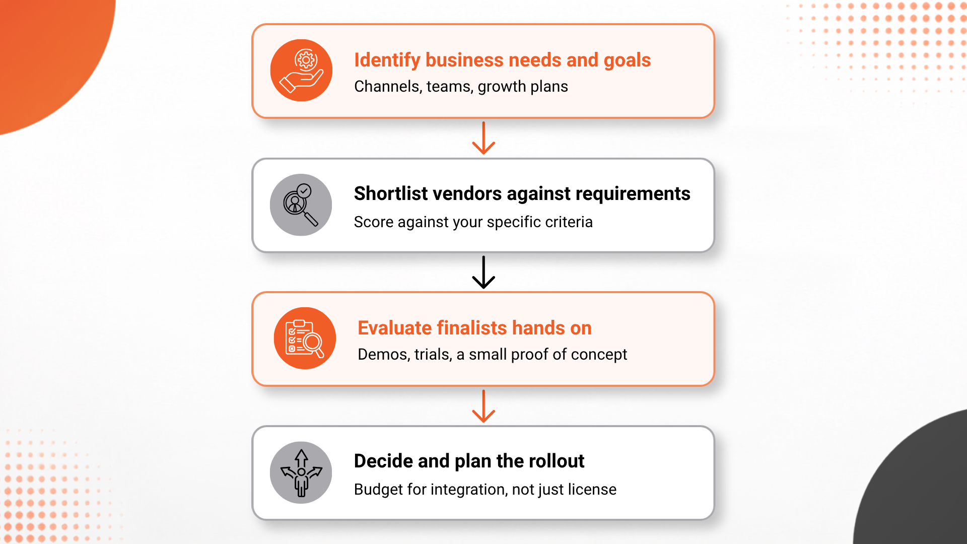Choosing-the-Right-DXP-for-Your-Business-internal-b.png