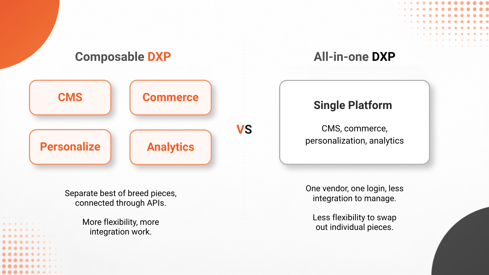 Choosing-the-Right-DXP-for-Your-Business-INTERNAL-A.png