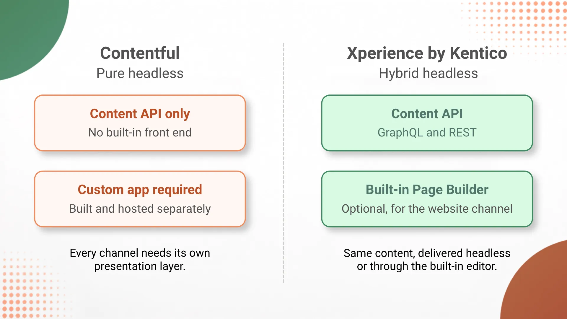 Contentful-to-Xperience-by-Kentico_-A-Full-Migration-Guide-int-a.webp