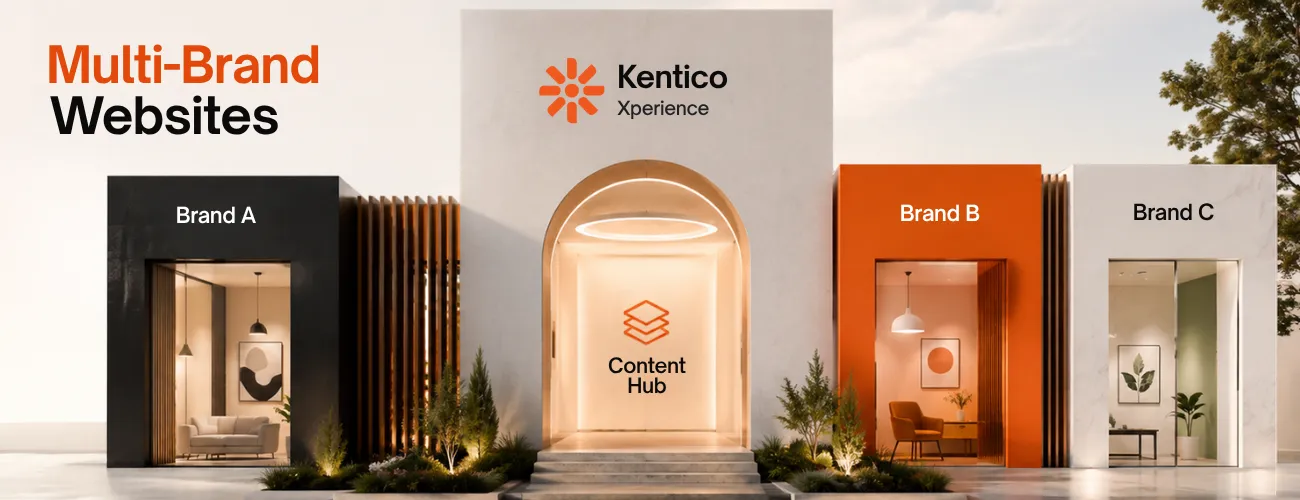 Building a Multi-Brand Website on Kentico: Architecture, Cost and Trade-offs