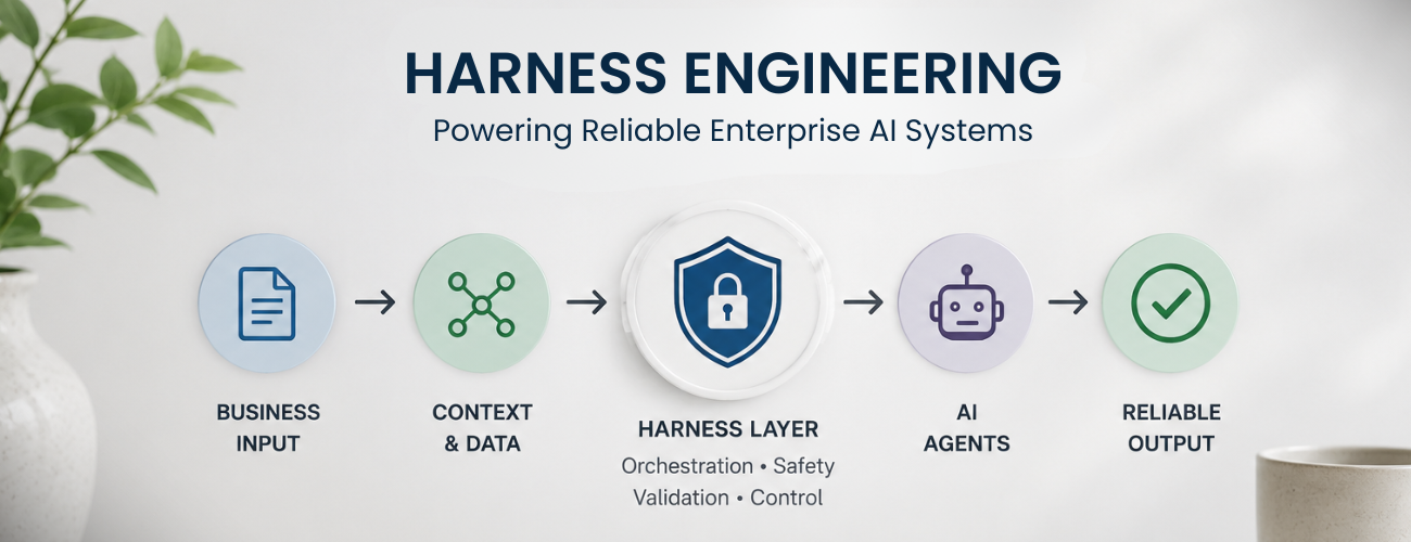 Harness Engineering: The Future of Enterprise AI Systems