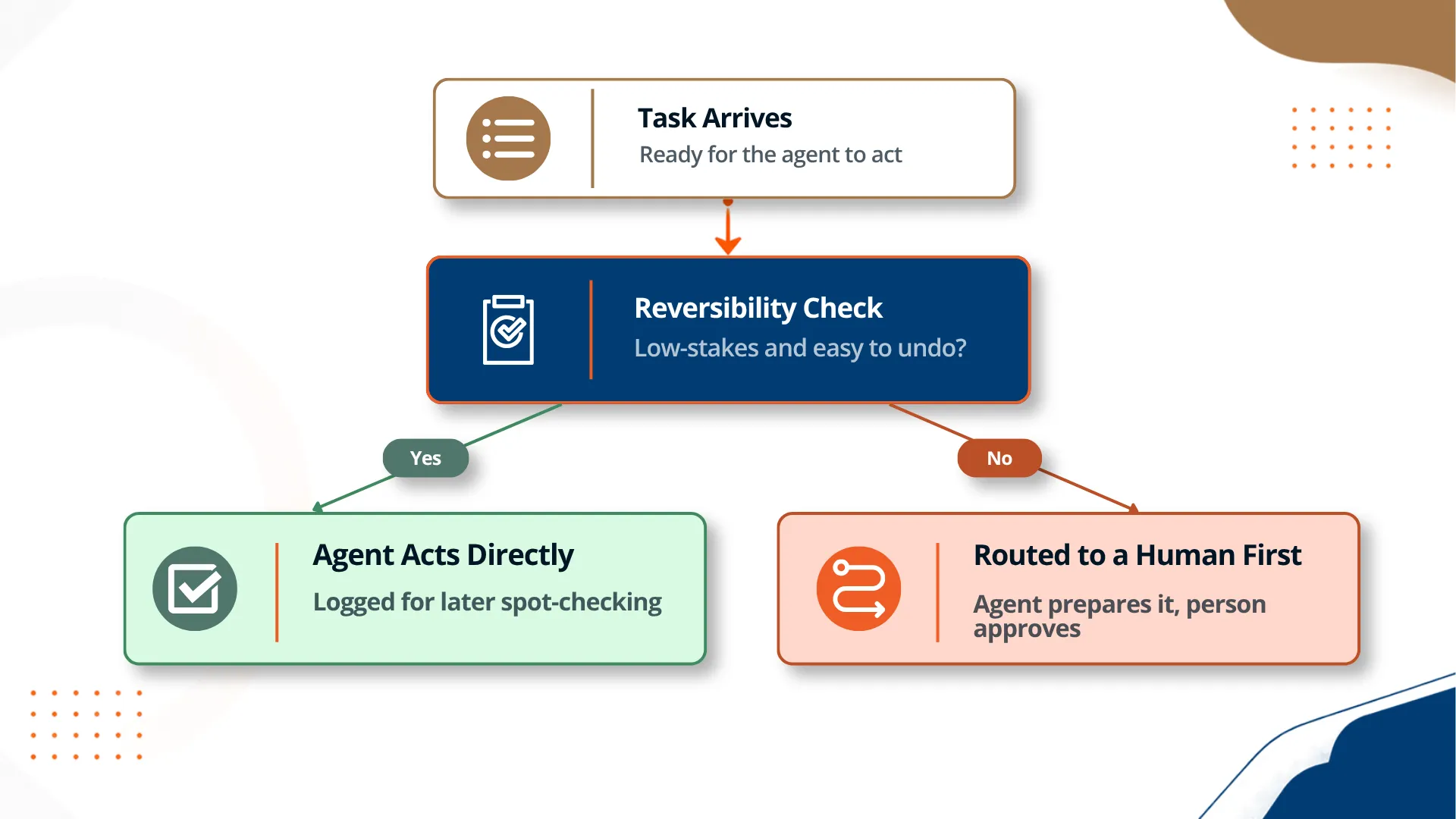 7-AI-Agents-That-Will-Quietly-Replace-Your-Daily-Tasks-int-b.webp 7-AI-Agents-That-Will-Quietly-Replace-Your-Daily-Tasks-int-b.webp