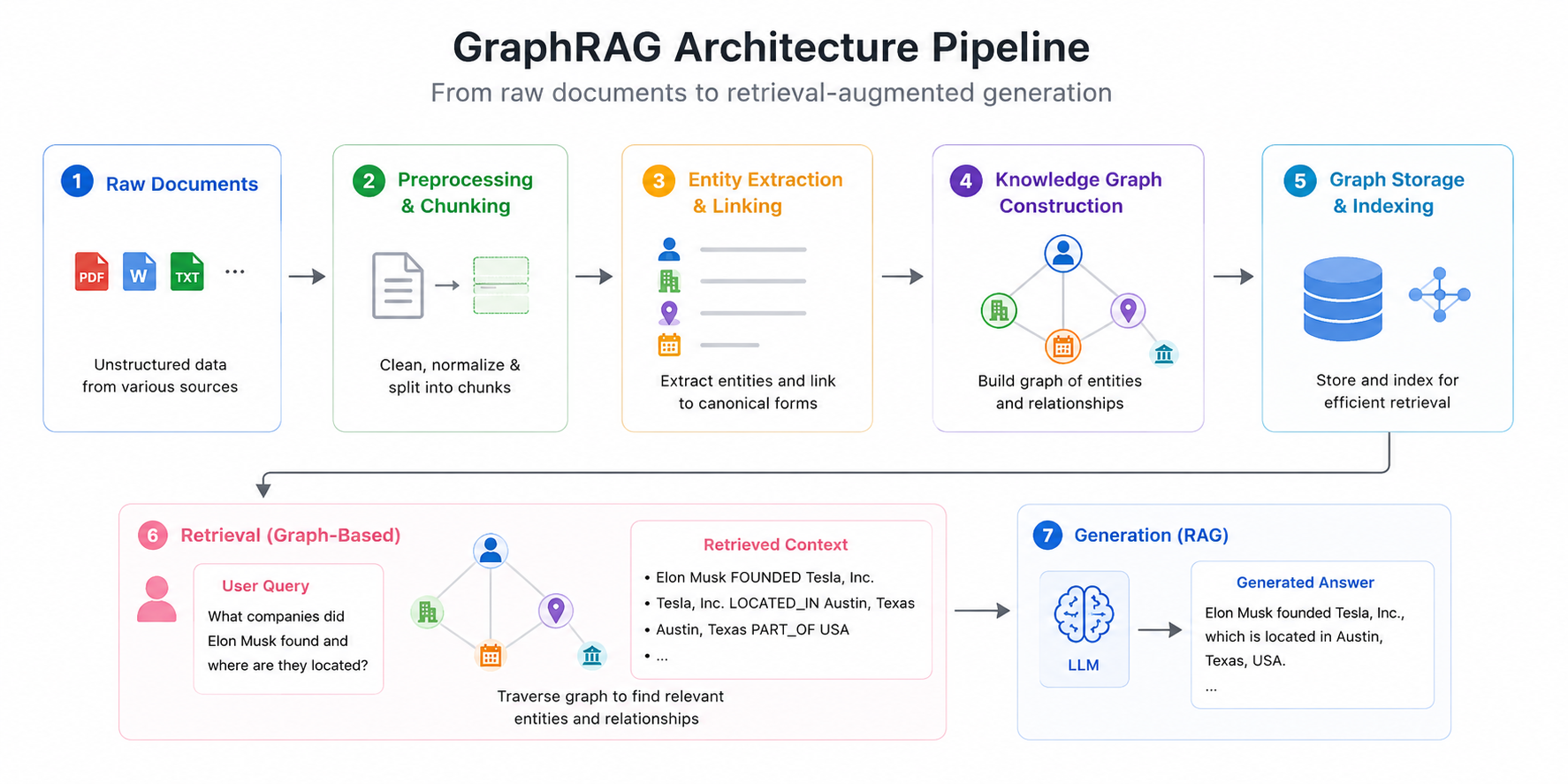 graph_rags.png