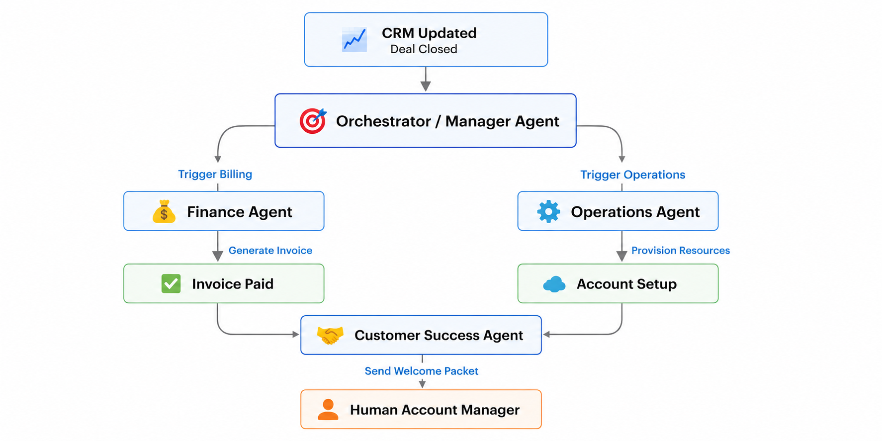 Cross-Departmental_workflow.png