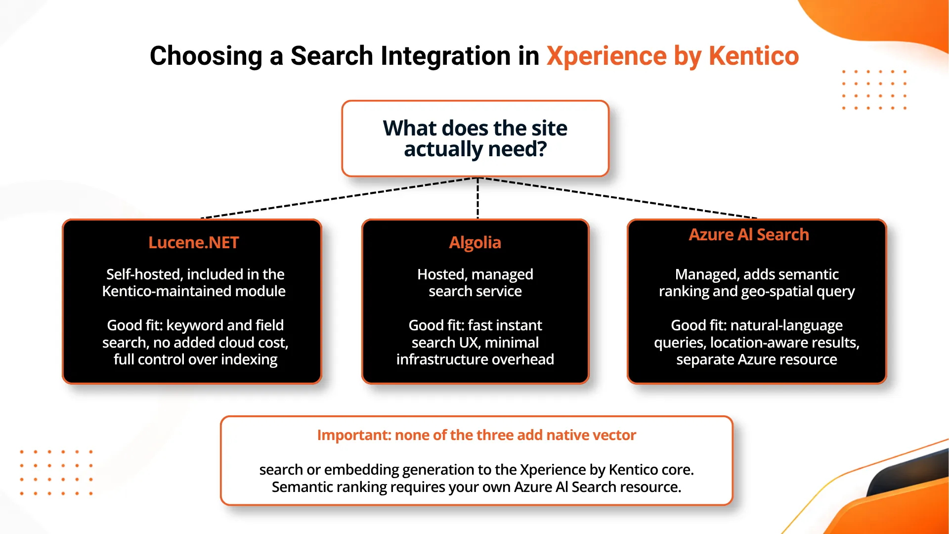 Kentico-Search-Optimization-Using-Smart-Search-cta2.webp