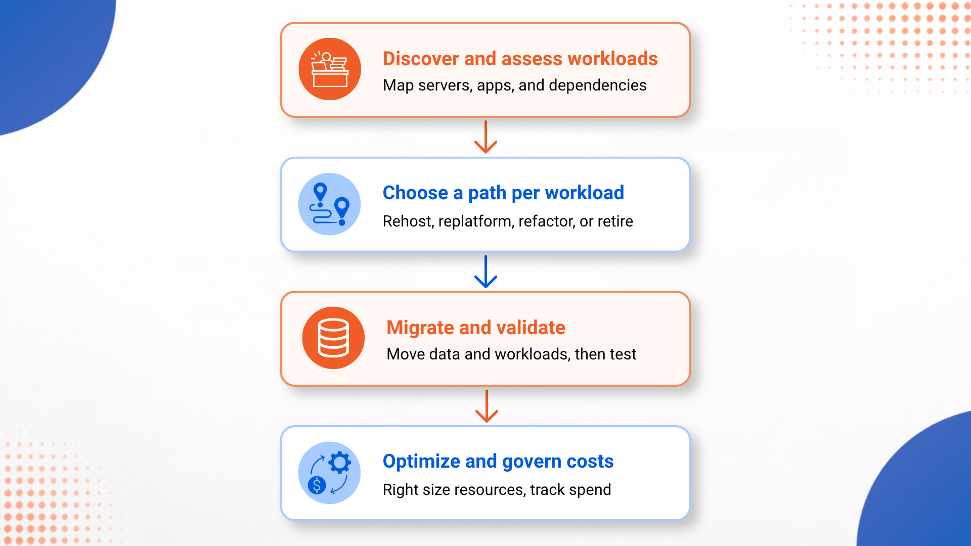 From-On-Premise-Servers-to-Azure-(internal-b).png