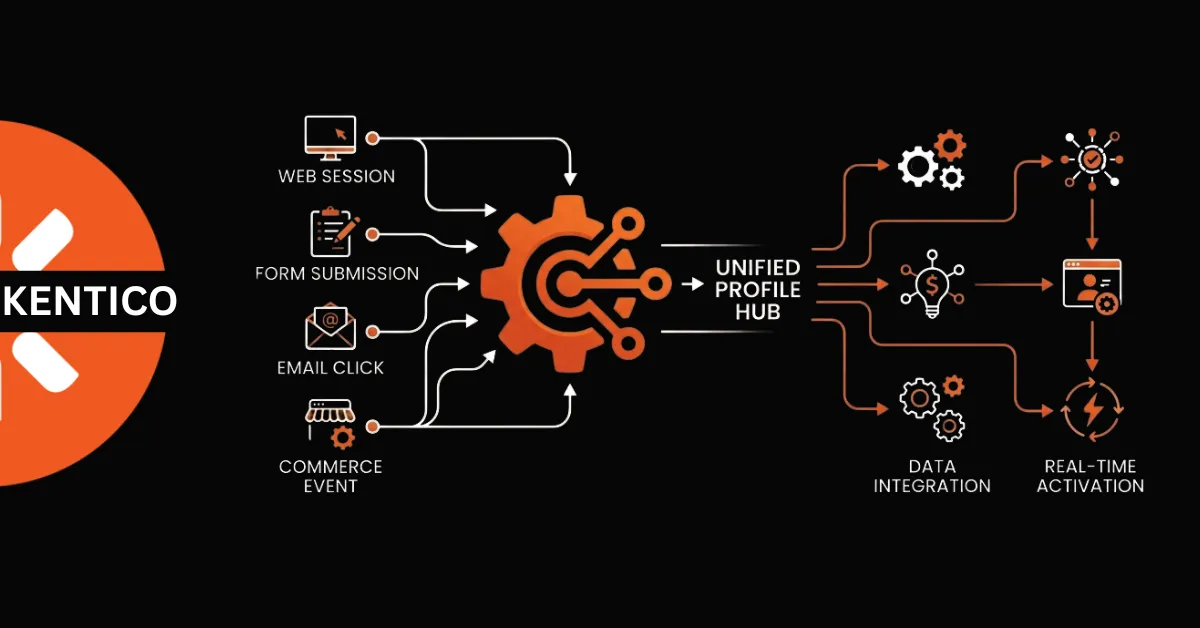 Kentico + Customer Data Platforms: A Winning Combination