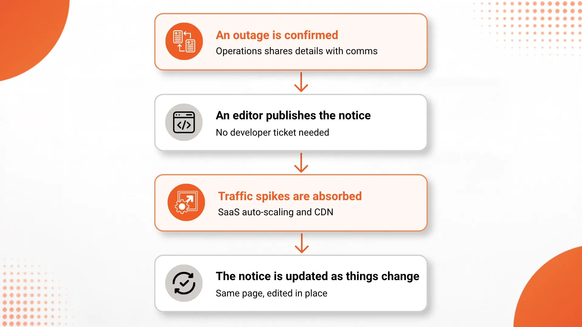 Kentico-for-Energy-Utilities_-What-It-Offers-and-Limits-int-b.webp