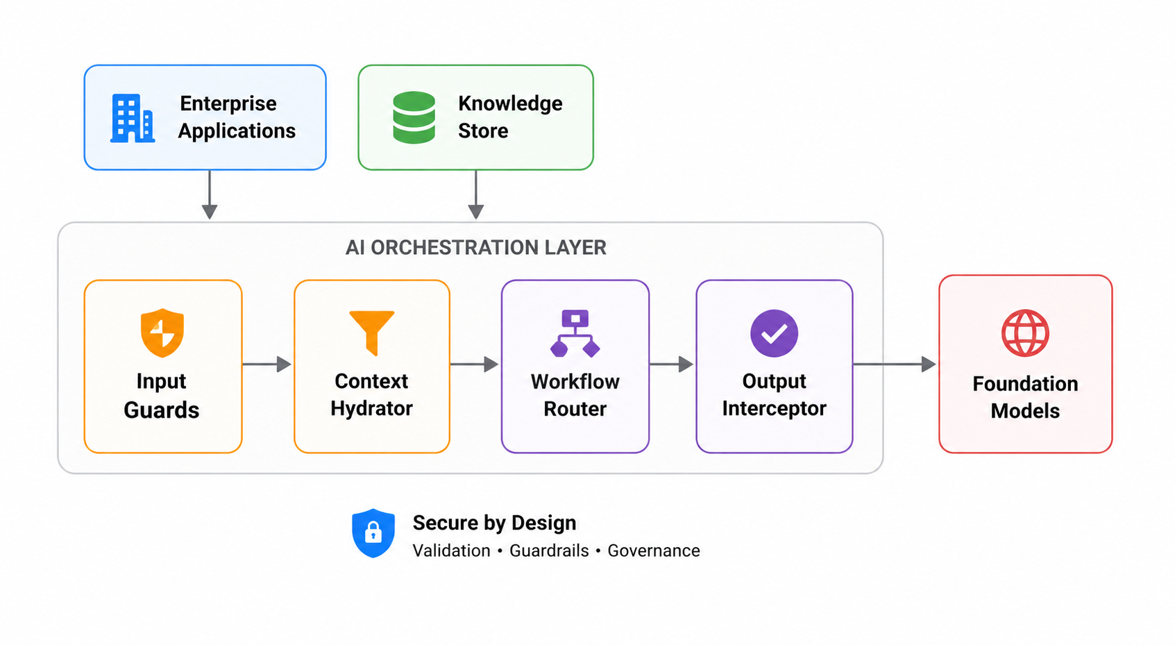 workflow_infrastructure.png