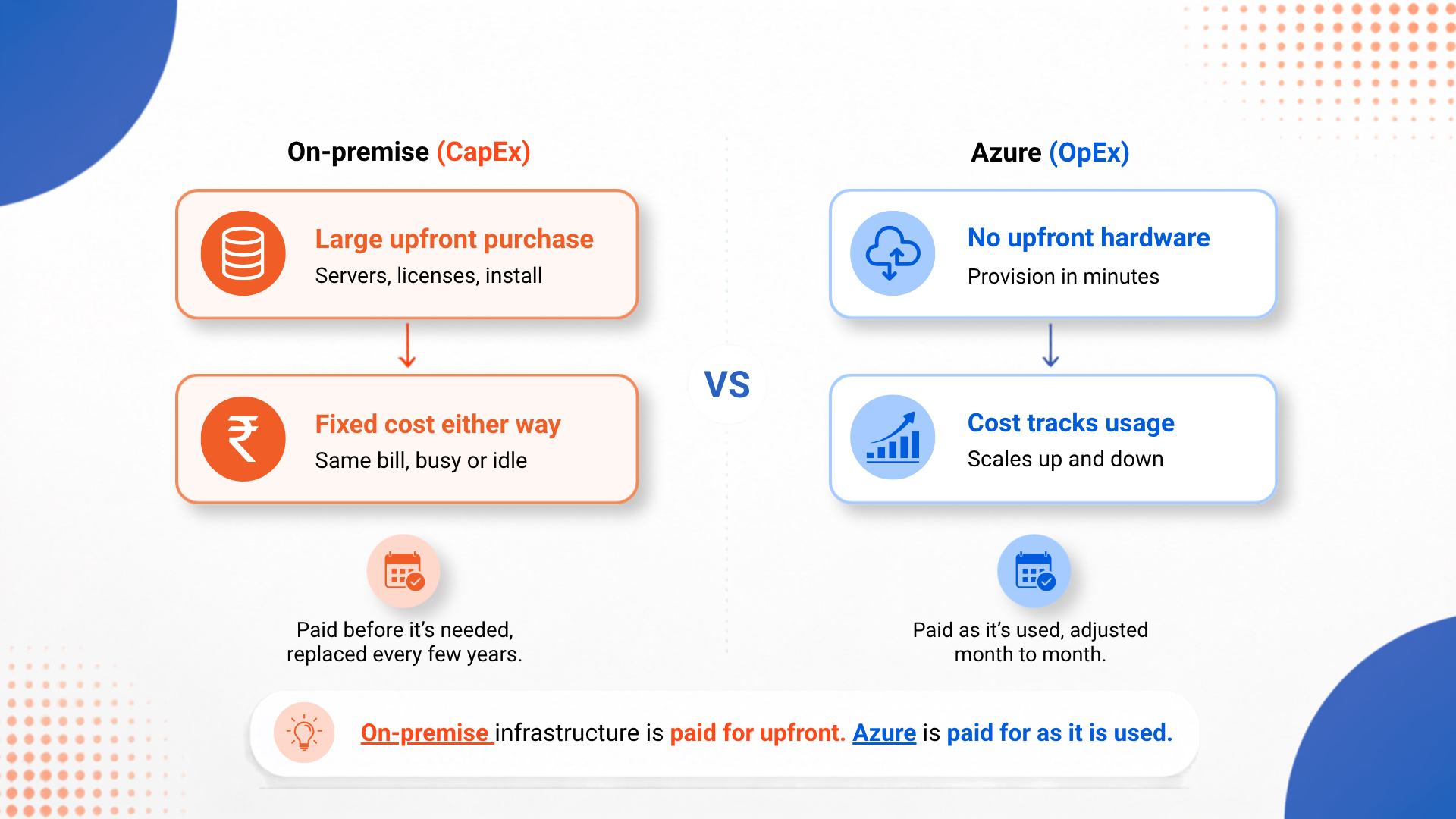 From-On-Premise-Servers-to-Azure-(internal-a).png